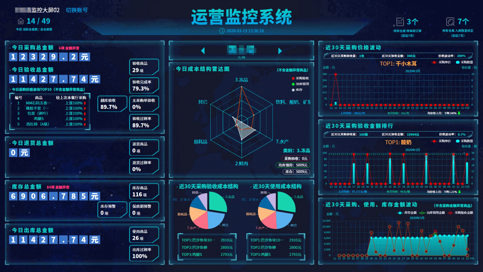 业务监管大屏 —— 价格监管